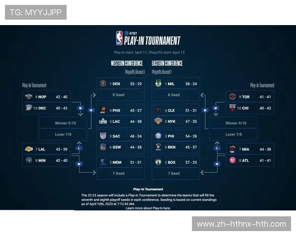 NBA东西部分区制度简介及季后赛对阵规则讲解